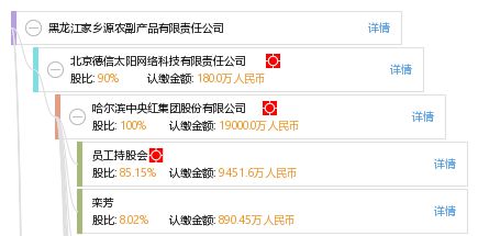 龙江热土的投资新机遇——解析黑龙江家乡源农副产品有限责任公司