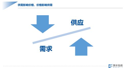 黑龙江投资视角下的中国商品投资历史机遇与凯丰投研方法论